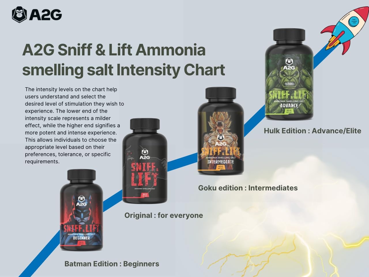 A2G Hulk Ammonia Smelling Salt for Advanced Lifters