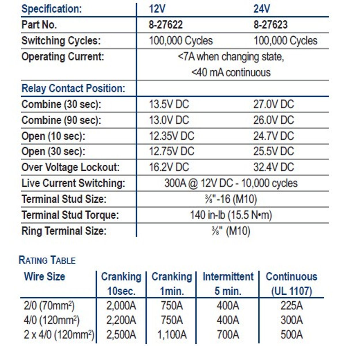 Blue Sea ML HD Auto Charge Relay with Manual Control (24V DC / 500A)