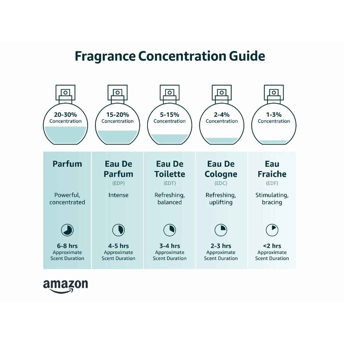 Aftershave Lotion Versace Man Eau Fraiche 100 ml