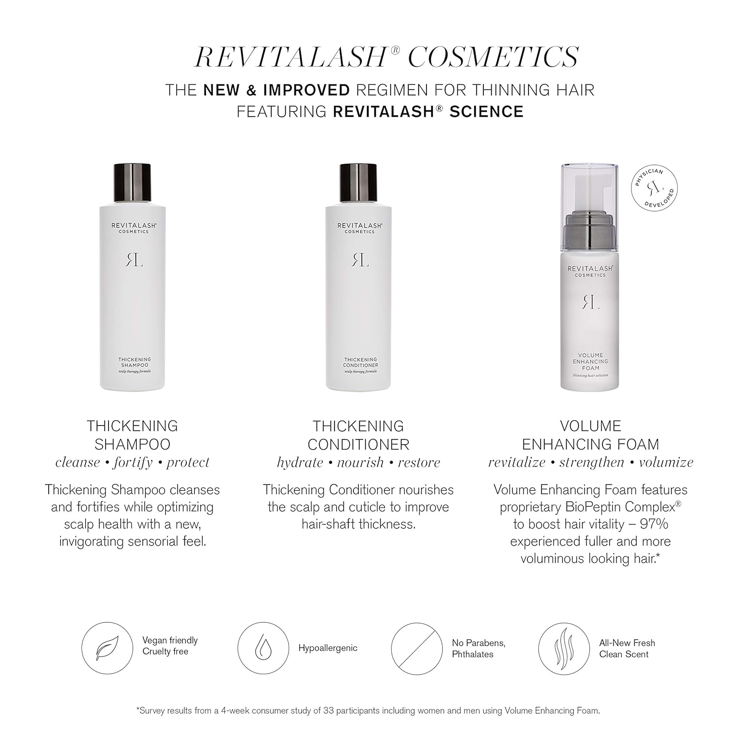 RevitaLash Volume Enhancing Foam | Physician-Developed Hair Growth Solution | 55ml