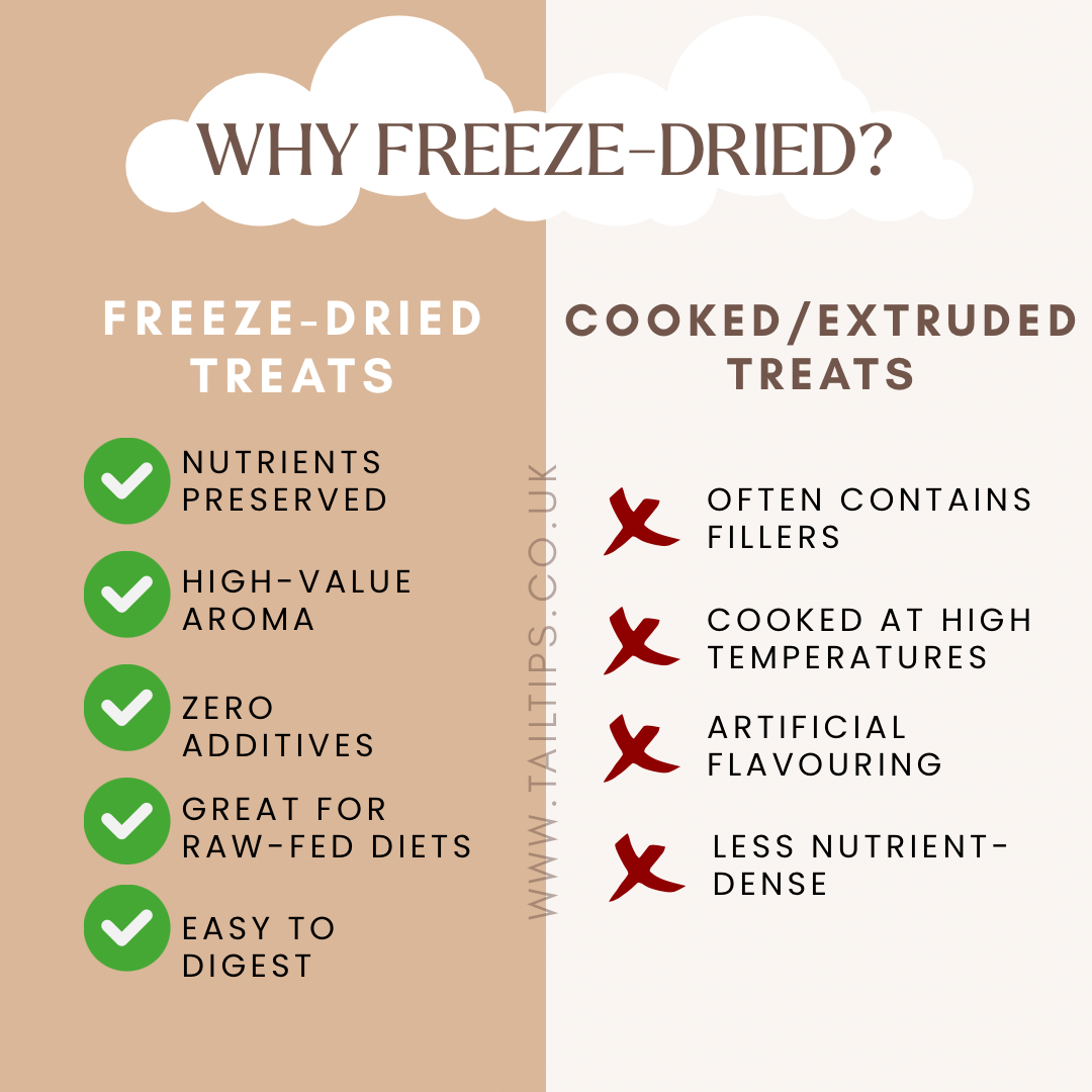 Cod Crunchies - 100% Freeze-Dried Cod Treats | Pure & Natural | Tail Tips UK | 40g pack