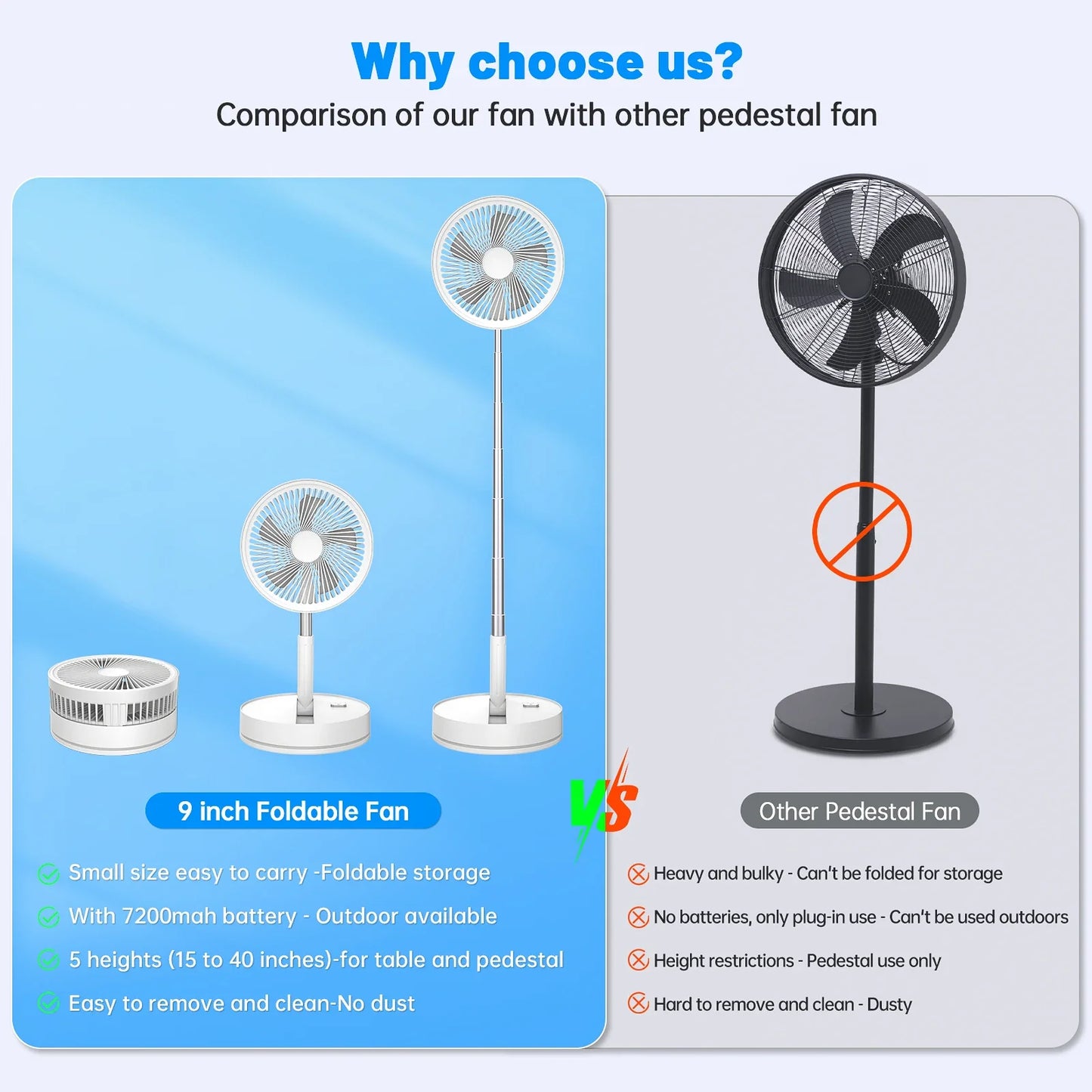 9" Mini Folding Portable Fan Air Cooler USB Rechargeable Wireless Floor Standing Fan Remote Control for Camping  Desk Home