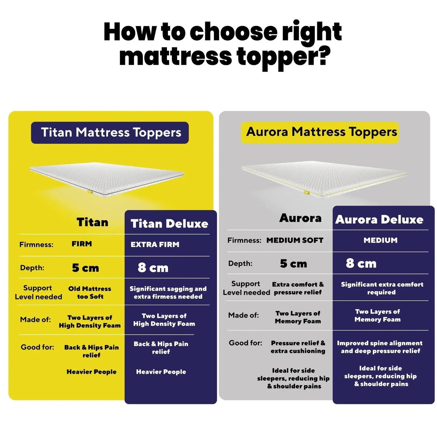 Brightr® Aurora 2 in 1 Best Memory Foam Mattress Topper Soft/Medium Firm