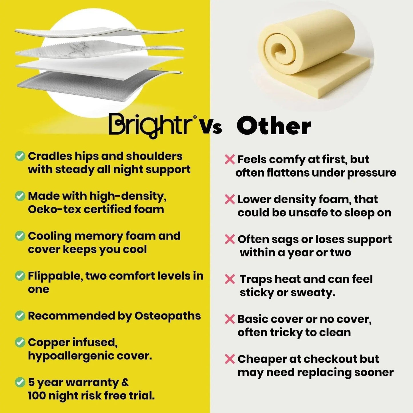 Brightr® Aurora 2 in 1 Best Memory Foam Mattress Topper Soft/Medium Firm