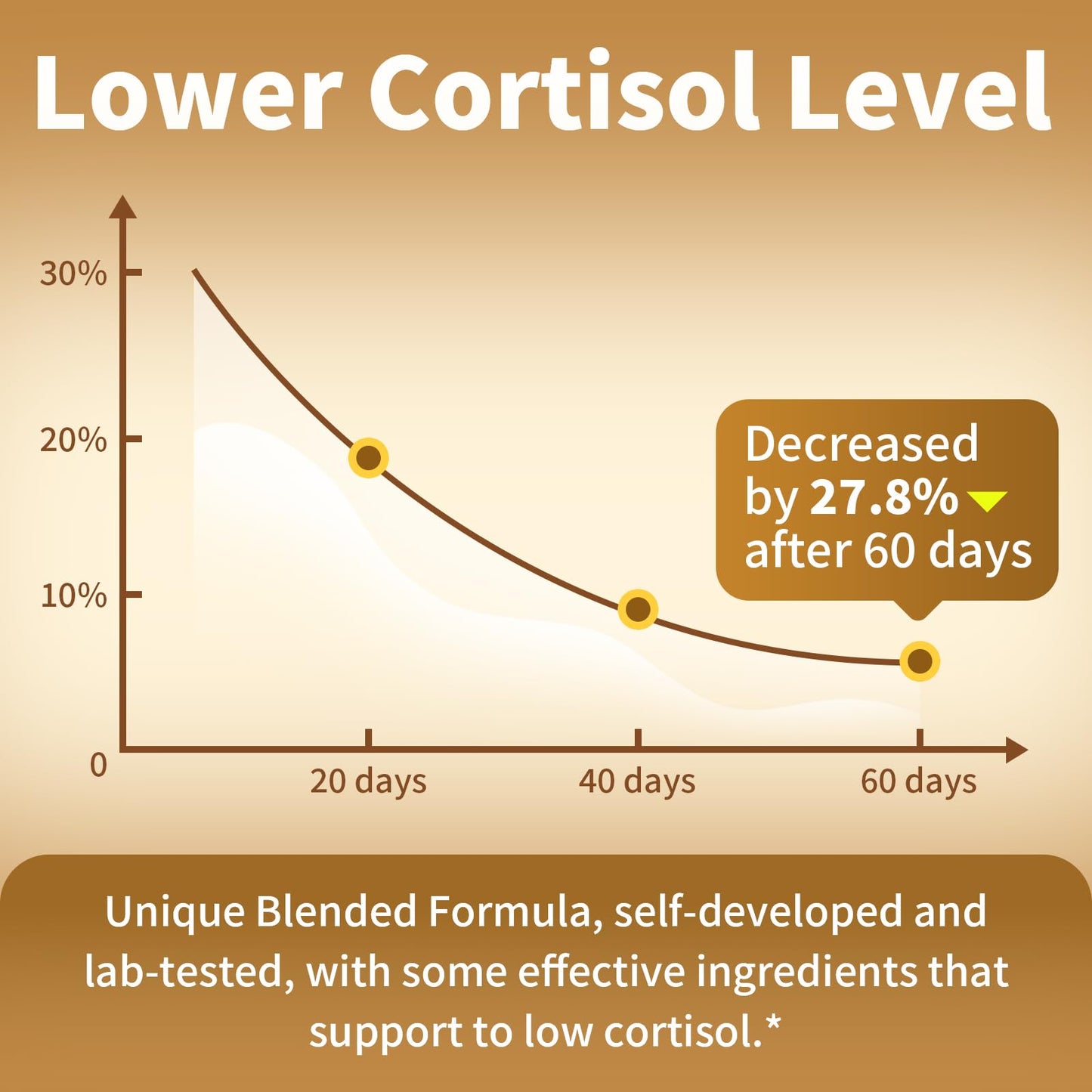 BBEEAAUU Cortisol Supplements for Women & Men | 200mg Ashwagandha, L-Theanine & Phosphatidylserine | Pineapple 60ml