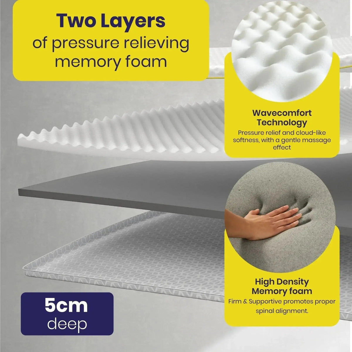 Brightr® Aurora Best Memory foam Mattress Topper for Back Pain, 5cm