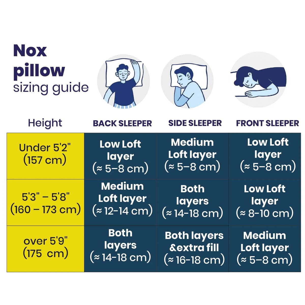 Brightr® Sleep Nox Adjustable pillow double pack