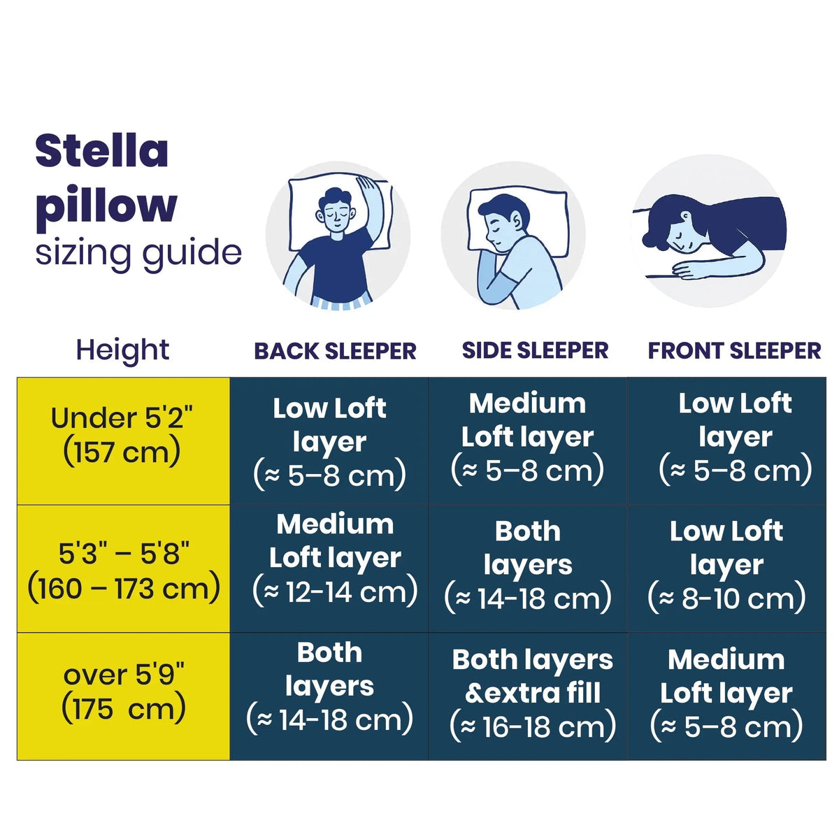Brightr® Stella Hybrid Neck Relief pillow