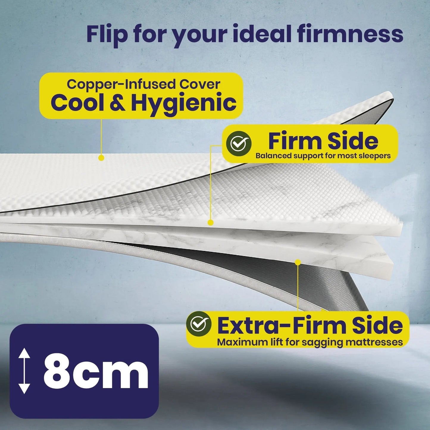 Brightr® Titan Deluxe Mattress Topper | Best Extra Firm & Maximum Support | 8 cm Reversible | Designed for Soft & Sagging Mattresses