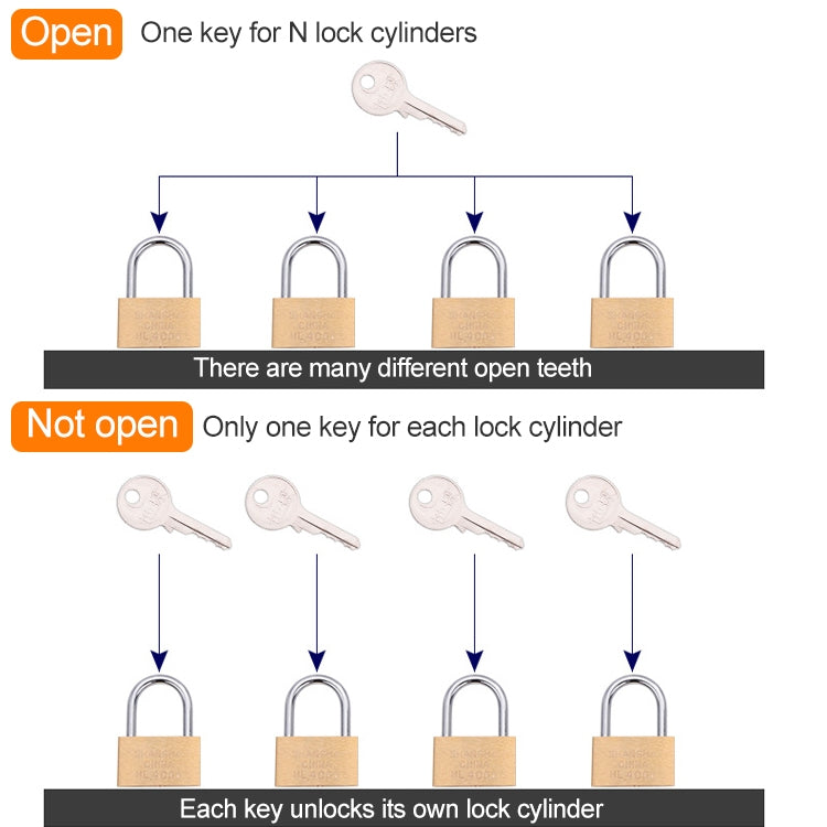 Copper Padlock Small Lock, Style: Long Lock Beam, 30mm Not Open, Long, 30mm Not Open
