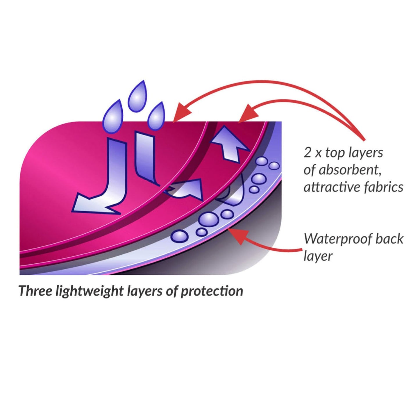 Pashmina scarf style clothing protector - Burgundy Dot