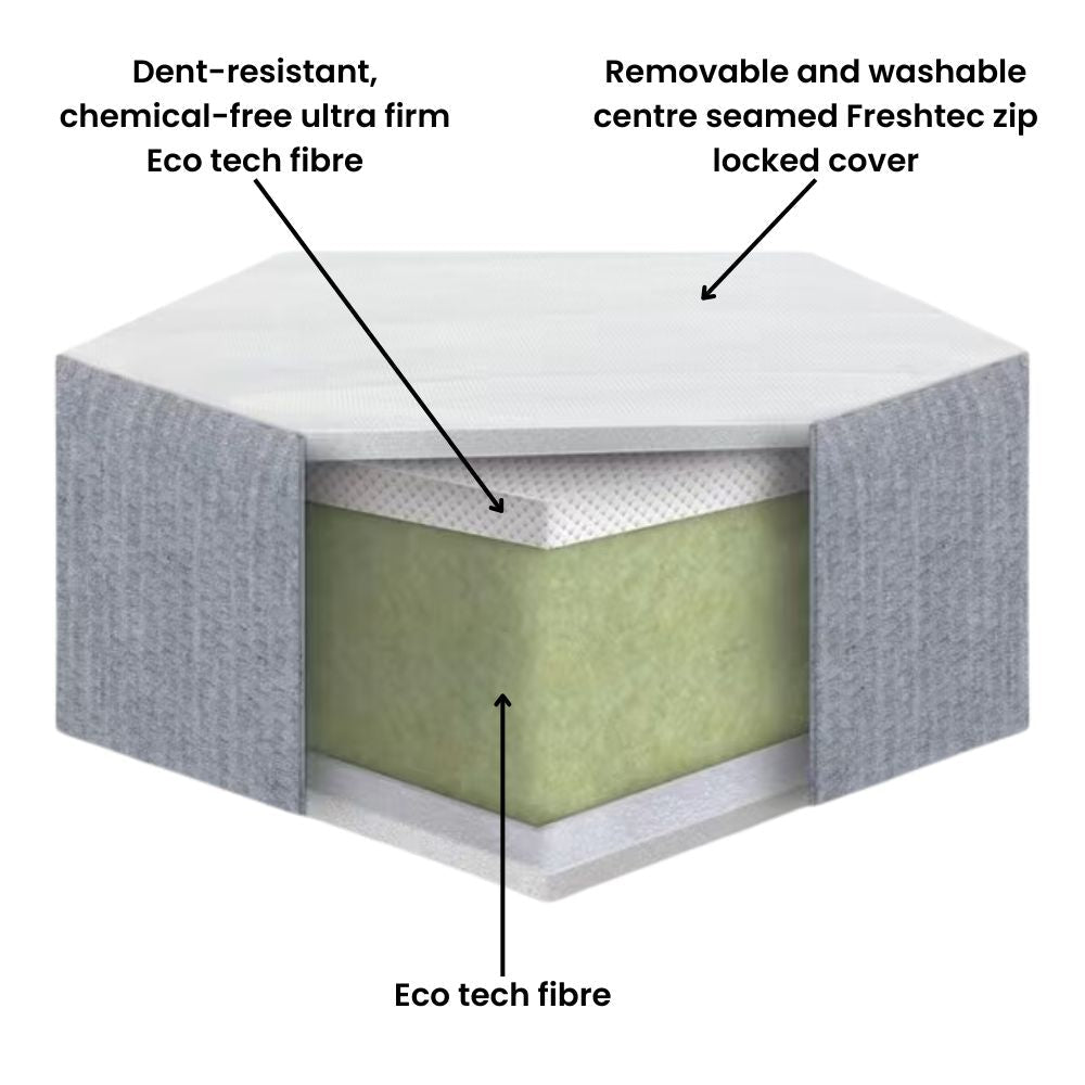 Everyday+ Dual Fibre Single Mattress 190 x 90cm
