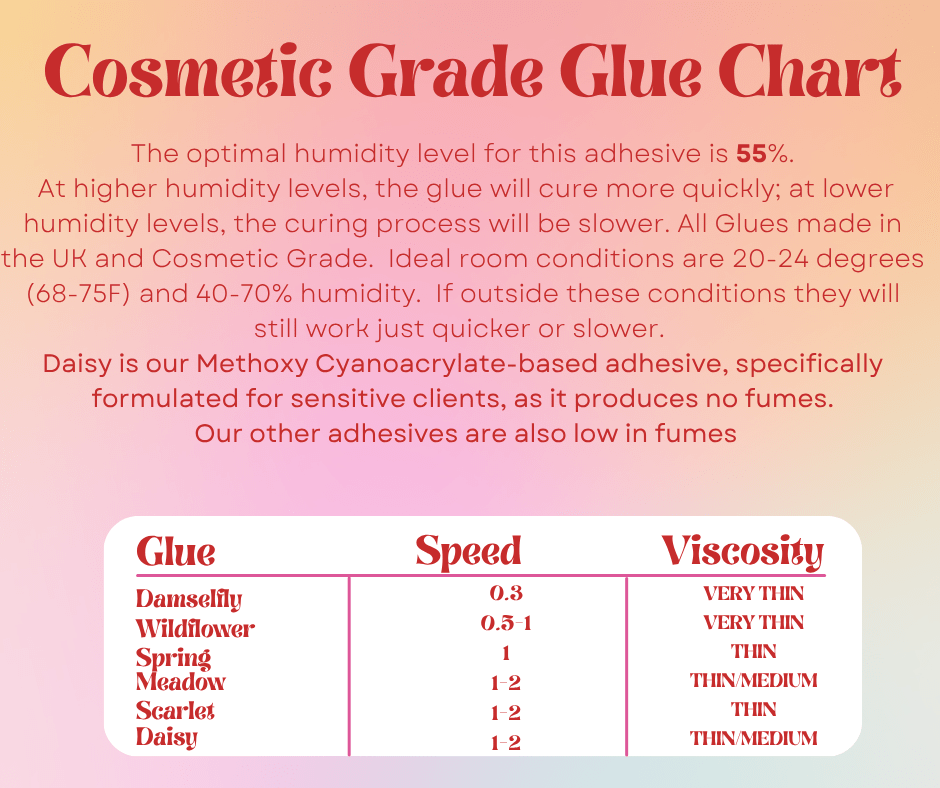 Low Humidity Retention Trio
