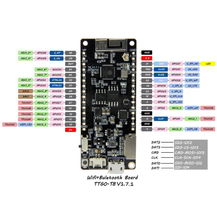 TTGO T8 V1.7 WiFi Bluetooth Module ESP32 WROVER 4MB FLASH 8MB PSRAM Module, 4MB FLASH