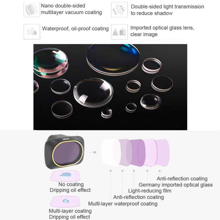 JSR Drone 4 in 1 UV +CPL+ND4+ND8 Lens Filter for DJI MAVIC mini, UV+CPL+ND4+ND8
