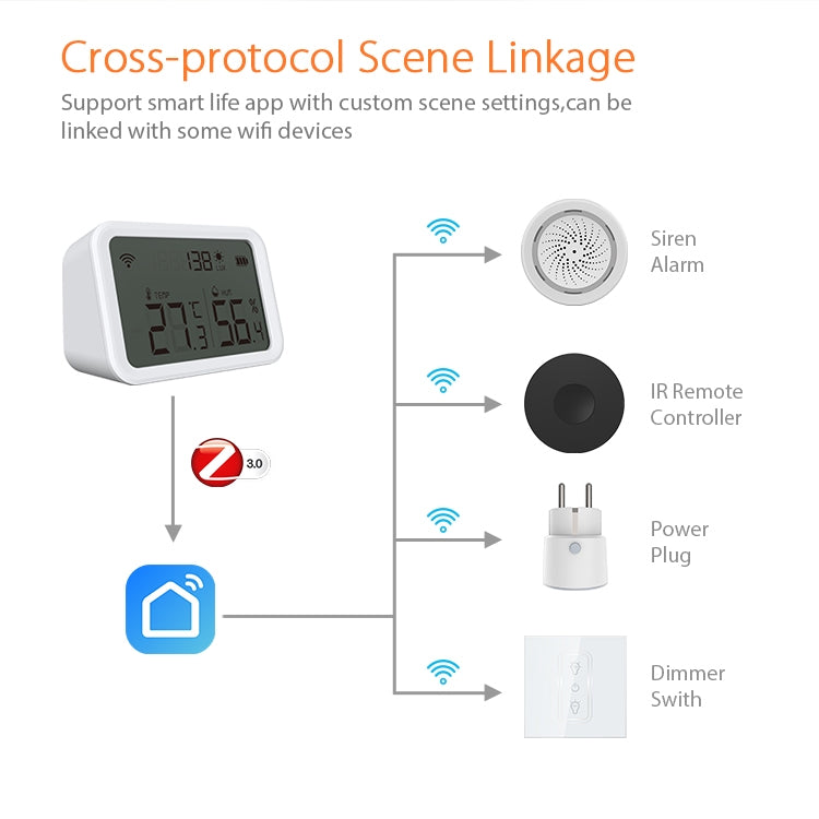 NEO NAS-TH02B Zigbee Temperature and humidity Sensor