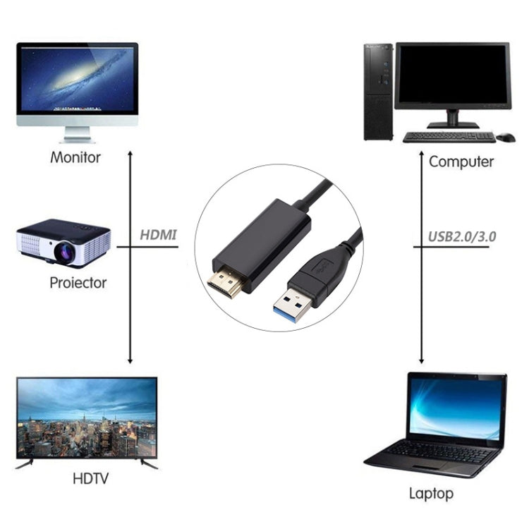 USB3.0 to HDMI Conversion Cable, Length 1.8m