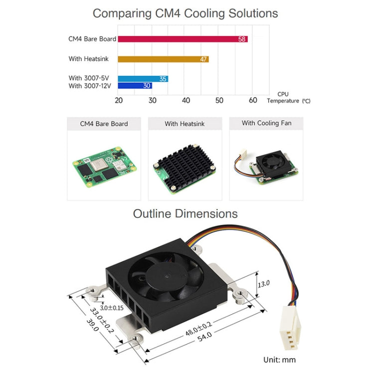 Waveshare Dedicated 3007 Cooling Fan for Raspberry Pi Compute Module 4 CM4, 5V, 12V