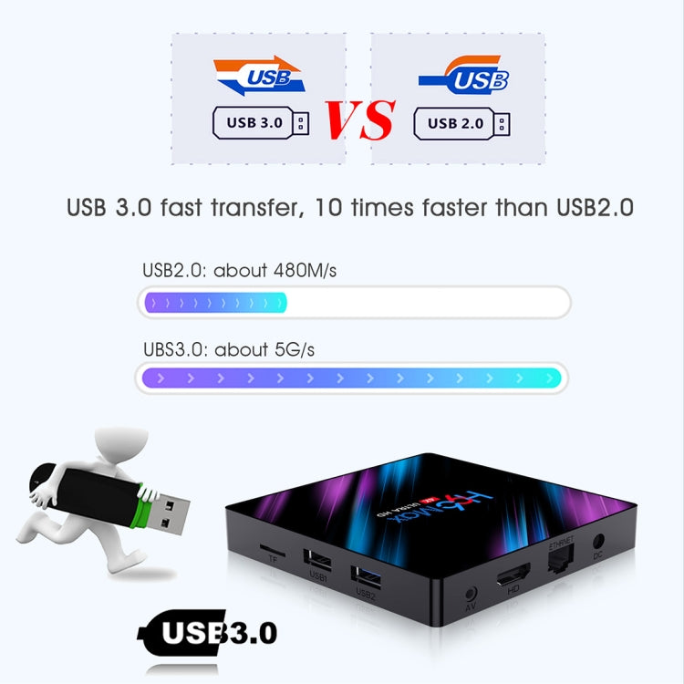 H96 Max-3318 4K Ultra HD Android TV Box with Remote Controller, Android 10.0, RK3318 Quad-Core 64bit Cortex-A53, 4GB+32GB, Support TF Card / USBx2 / AV / Ethernet, Plug Specification:UK Plug