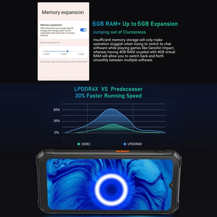 Blackview BV6200 Pro, 6GB+128GB, IP68/IP69K/MIL-STD-810H, 6.56 inch Android 13 MediaTek Helio P35 Octa Core, Network: 4G, OTG, NFC(Orange)