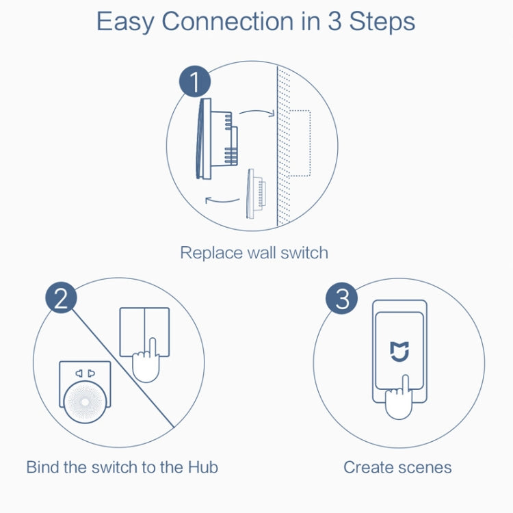 Original Xiaomi Aqara Smart Wall Switch D1,, Zero FireWire Three Button Version