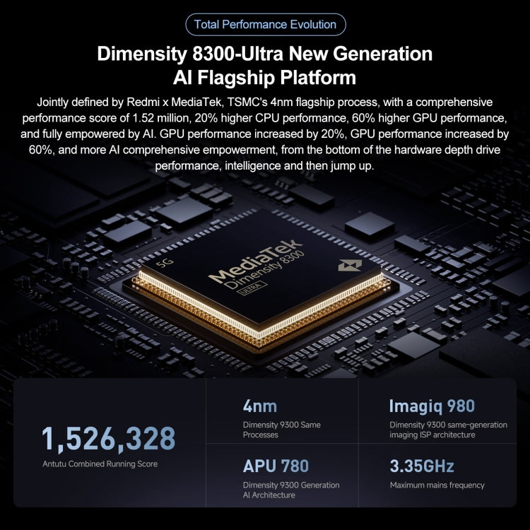 Xiaomi Redmi K70E, 12GB+256GB,  6.67 inch HyperOS Dimensity 8300-Ultra Octa Core 4nm up to 3.35GHz, NFC, Network: 5G(Mint)