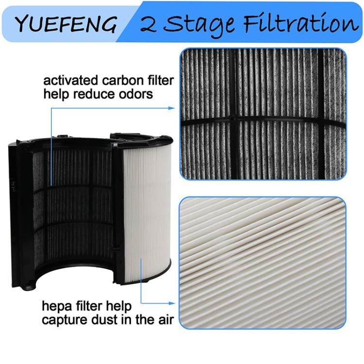 Combined Filter For Dyson TP06 / TP09 / HP07 / HP09 / TP10 / HP10 Air Purifier
