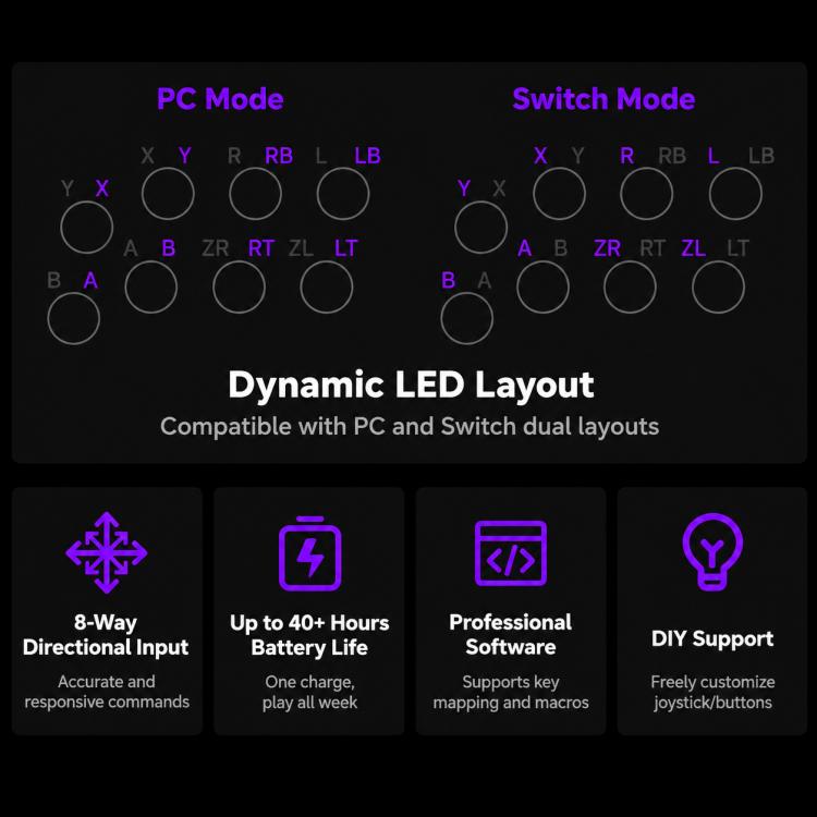 8BitDo Arcade Stick V3 Bluetooth Wired Wireless Tri-Mode Gaming Controller