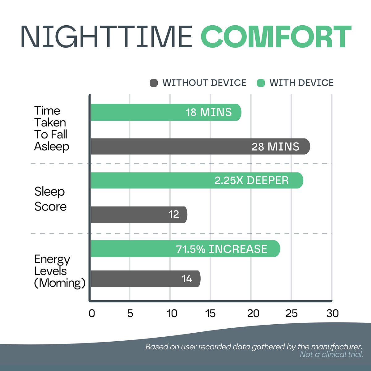 Handheld Sleep Aid Device