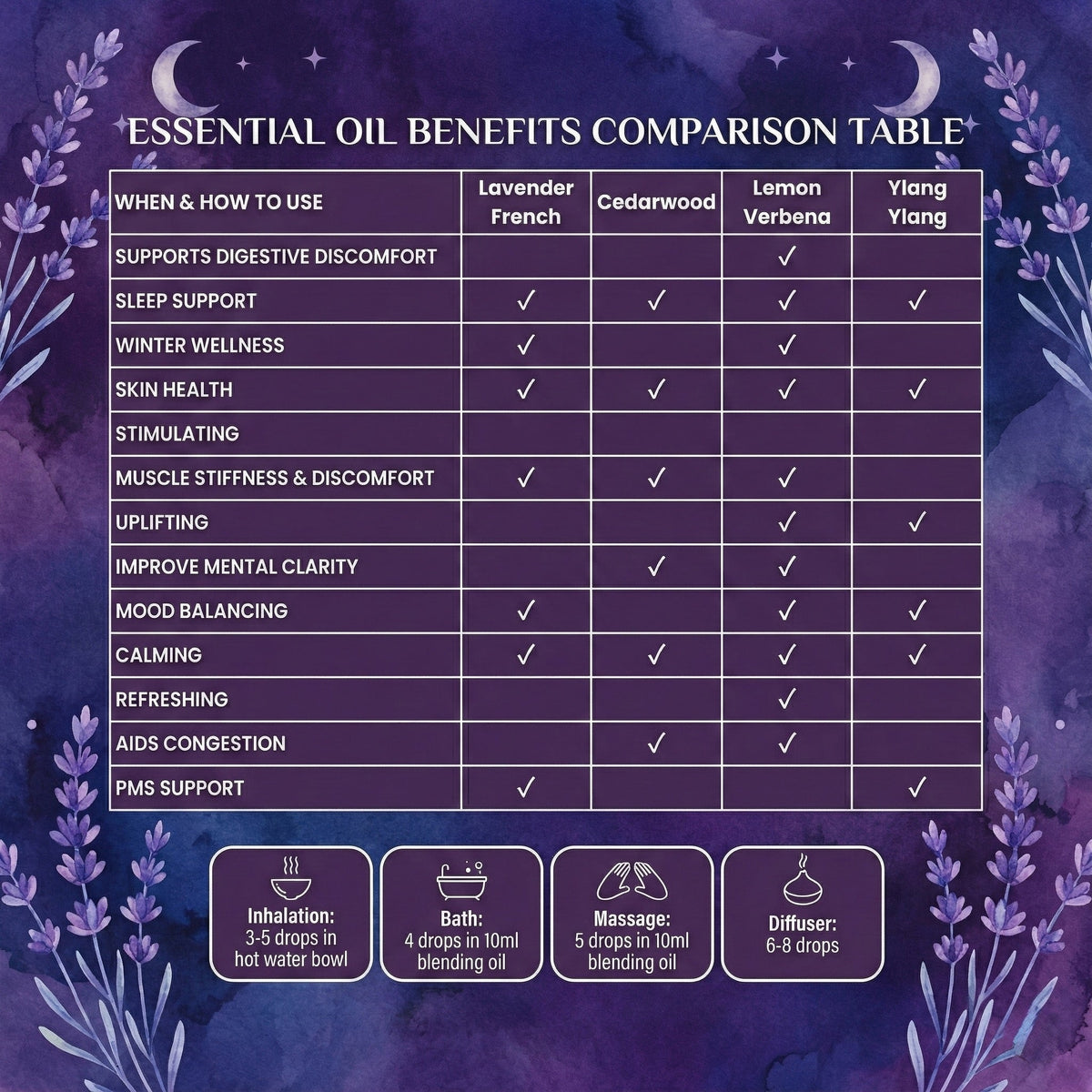 Aetheo French Lavender Essential Oil — 100% Pure, 10ml, UK Bottled