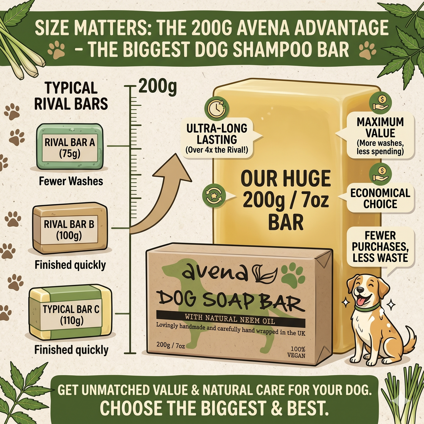 Natural Dog Shampoo Bar Neem Lemongrass Anti Itch Flea Soap Vegan 200g UK