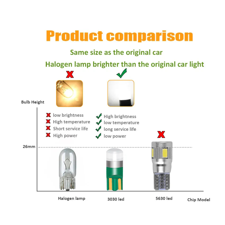 4 Pcs Super Bright Light