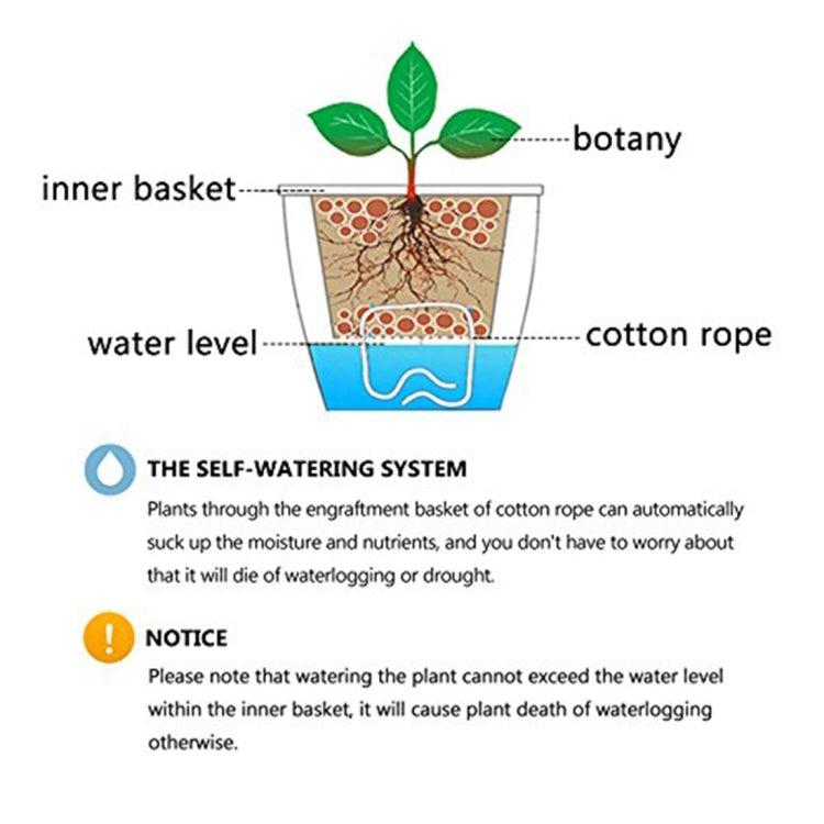 Lazy Flower Pots Automatic Water-absorbing Hydroponic Potted Plants Circular Resin Plastic Flower Pots Double-layer Design Self Watering Planter, Diameter: 13cm, Height: 13.7cm