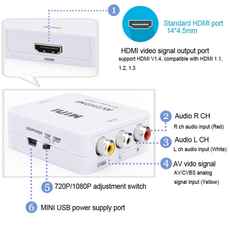 HOWEI HW-2105 Mini AV CVBS/L+R Audio to HDMI Converter Adapter, Support Scaler 1080P, HW-2105 AV to HDMI