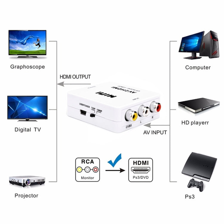 HOWEI HW-2105 Mini AV CVBS/L+R Audio to HDMI Converter Adapter, Support Scaler 1080P, HW-2105 AV to HDMI