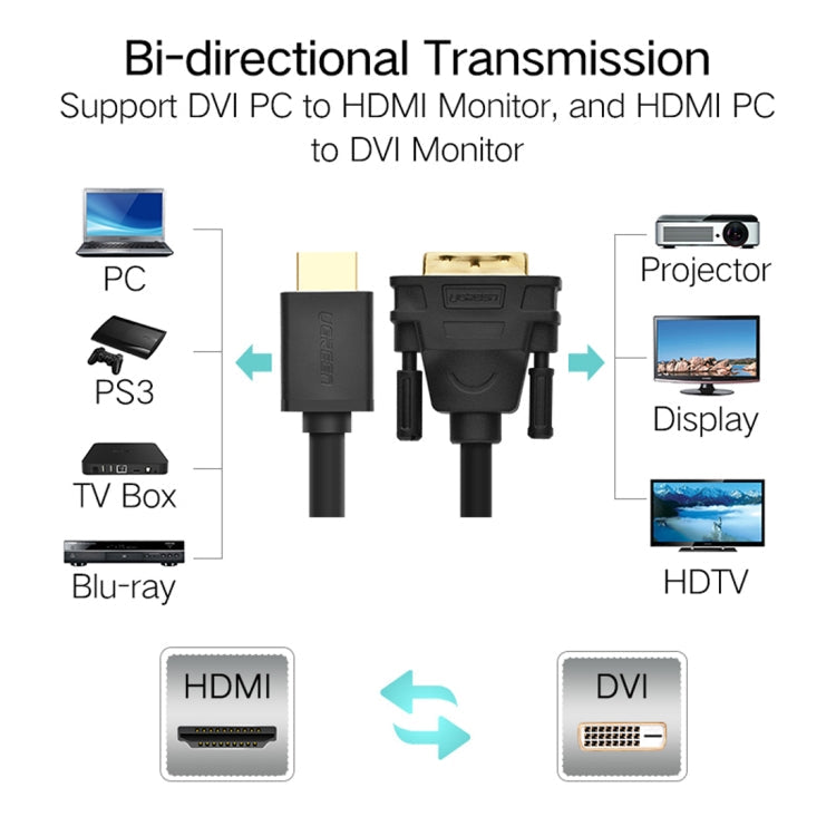 UGREEN DVI D(24+1) Male to HDMI Male HD 2K Two-way Interchanging Line,Length: 1m