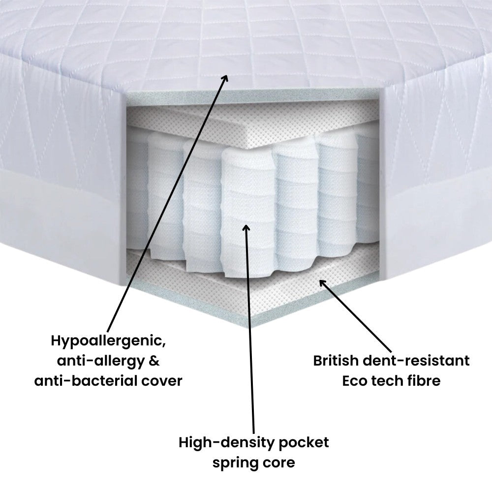 Kub Harmony Pocket Spring Baby Mattress 140x70x10cm