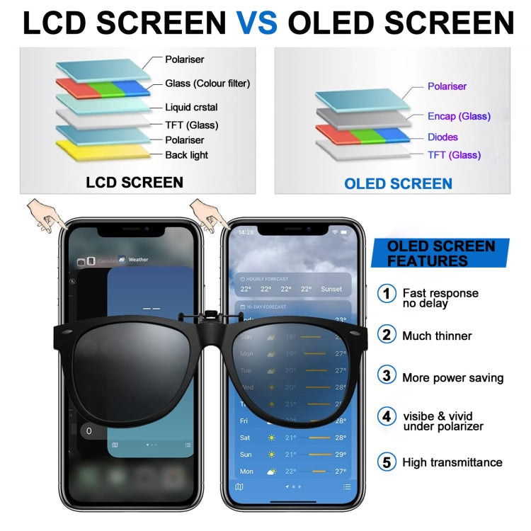 JK Soft OLED LCD Screen For iPhone 12 / 12 Pro, For iPhone 12 / 12 Pro (JK Soft OLED)