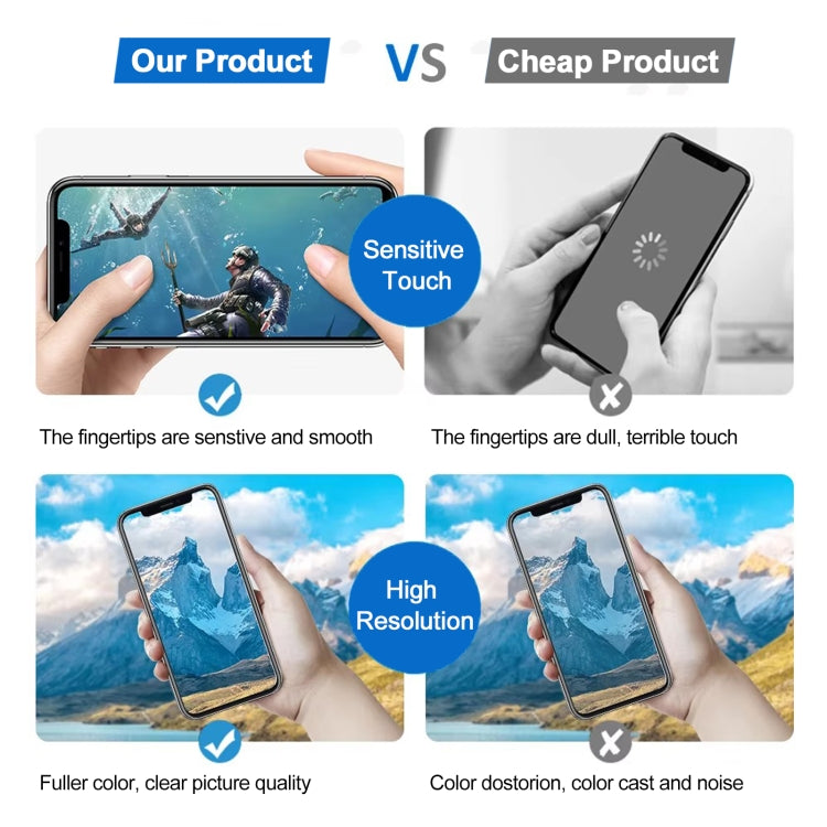JK Soft OLED LCD Screen For iPhone 14, For iPhone 13 (JK Soft OLED)