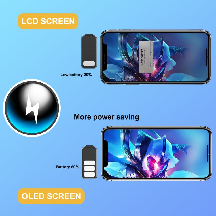 GX Hard OLED Screen Screen for iPhone 12 mini, For iPhone 12 mini (GX Hard OLED)
