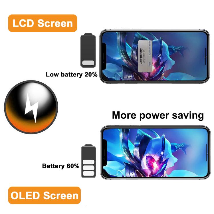 HXL Soft OLED Screen For iPhone 17 Pro, For iPhone 17 Pro