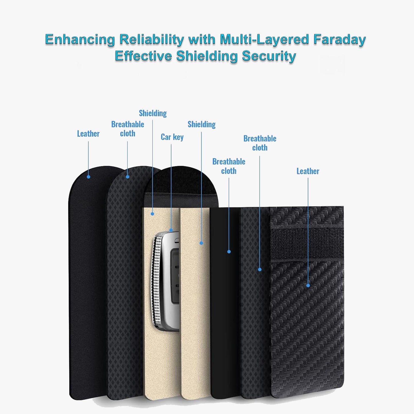 KeyGuard Faraday Pouch for car keys, Faraday Bag, Signal Blocking Pouch, keyless car anti theft bag