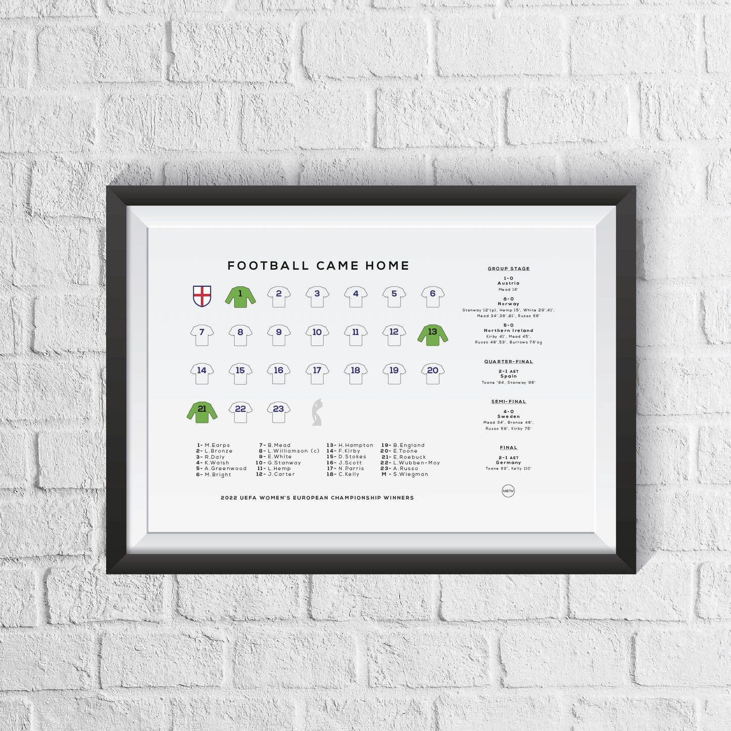 England Lionesses Women's Euro 2022 Winners Squad Print