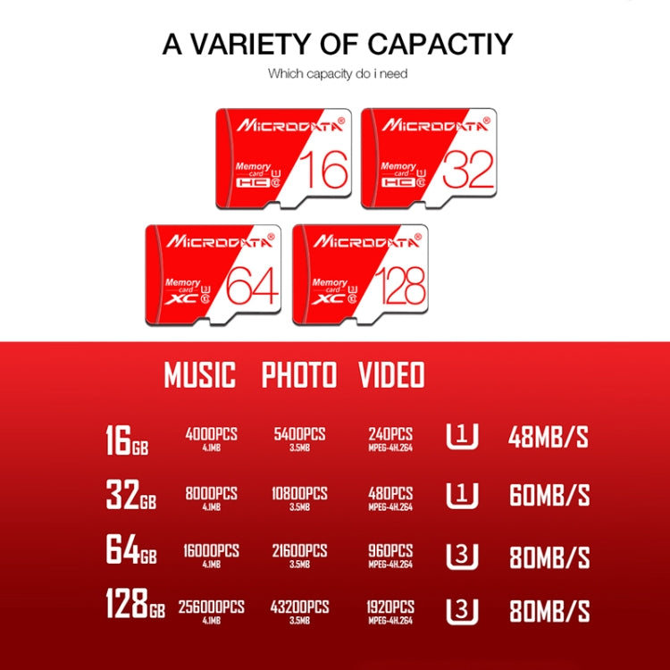 MICRODATA 16GB High Speed U1 Red and White TF(Micro SD) Memory Card, 16GB