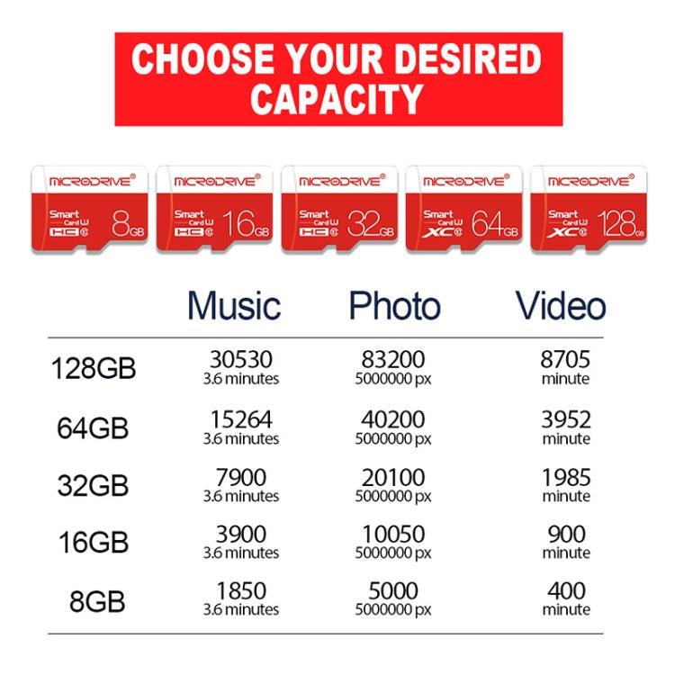 Microdrive 32GB High Speed Class 10 Micro SD(TF) Memory Card, 32GB