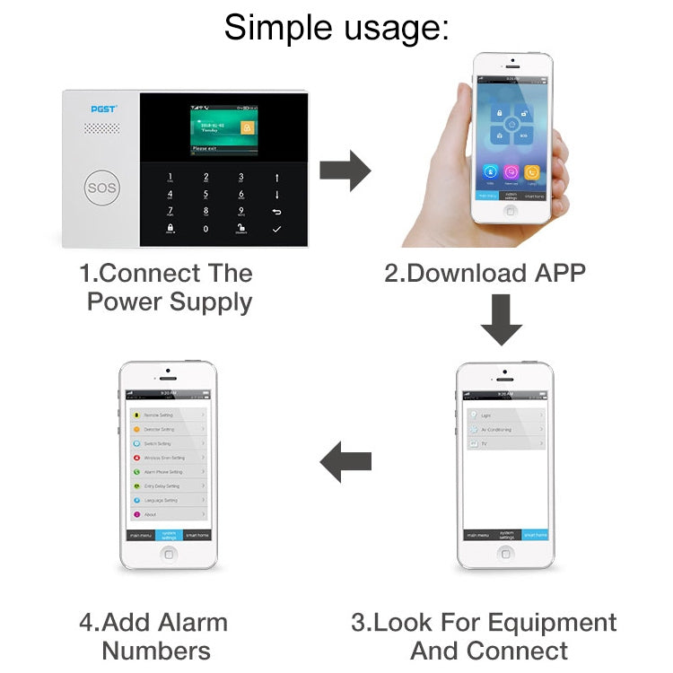 PG-105-GSM GSM/GPRS + WiFi Intelligent Alarm System with Touch Keypad & LCD Screen & RFID Function, EU Version, PG-105-GSM(EU Version)