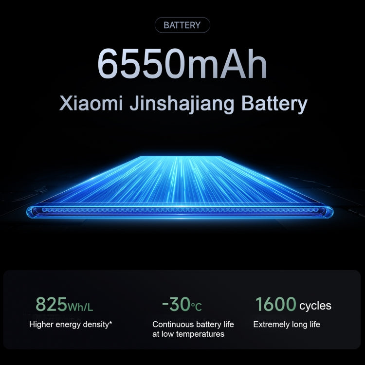 Xiaomi Redmi K80, 16GB+256GB, 6.67 inch Xiaomi HyperOS 2 Snapdragon 8 Gen 3 Octa Core, NFC, Network: 5G (White)