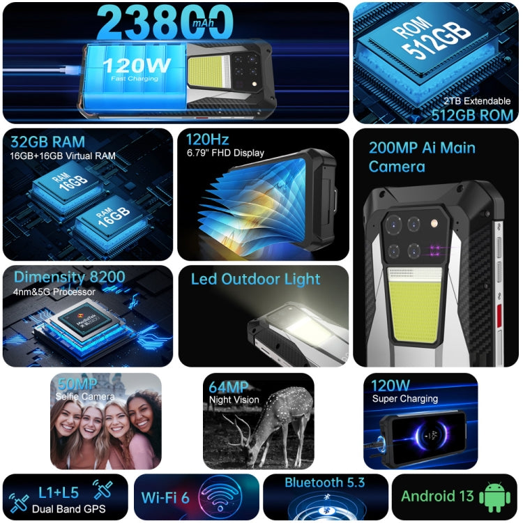 Unihertz Tank 3 / 8849, 16GB+512GB, 200MP Camera, , 23800mAh Battery, 6.79 inch Android 13 Dimensity 8200 Octa Core, Network: 5G (Black)