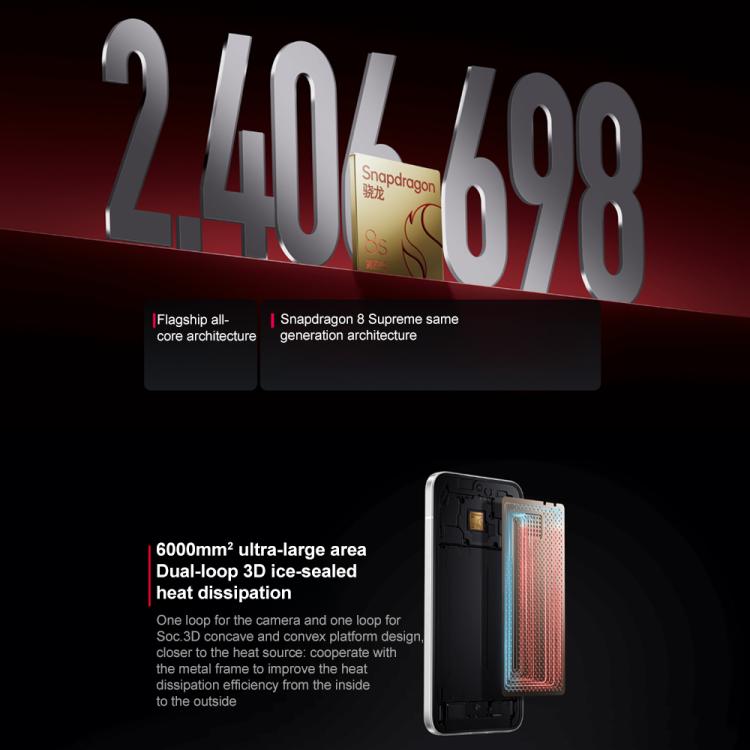 Xiaomi REDMI Turbo 4 Pro, 16GB+1TB, 6.83 inch Xiaomi HyperOS 2 Snapdragon 8s Gen 4 Octa Core, NFC, Network: 5G, 16GB+1TB
