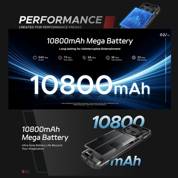 DOOGEE S Cyber, 8GB+256GB, 6.58 inch Android 14 Spreadtrum T606 Octa Core, Network: 4G, OTG, NFC (Black Silver)